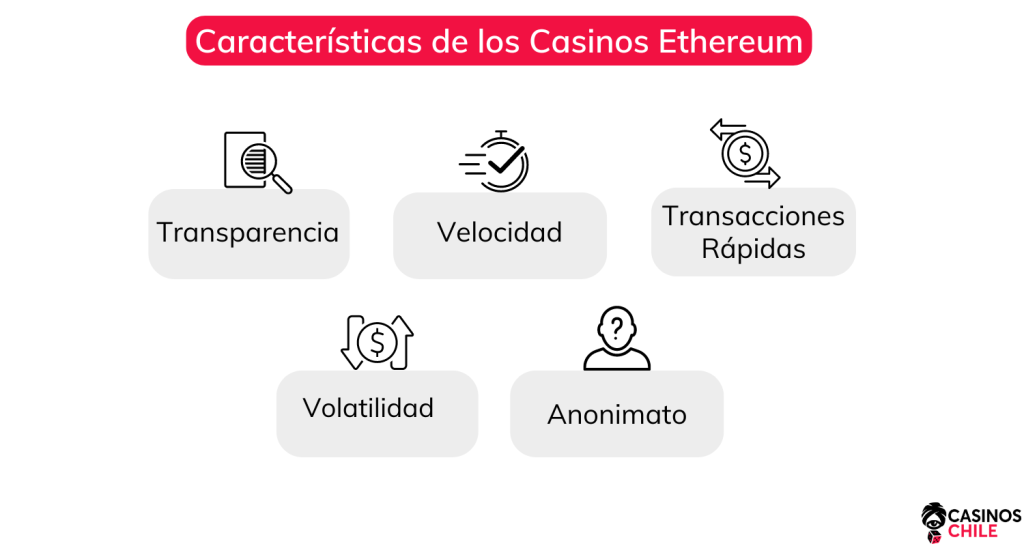 ethereum casinos