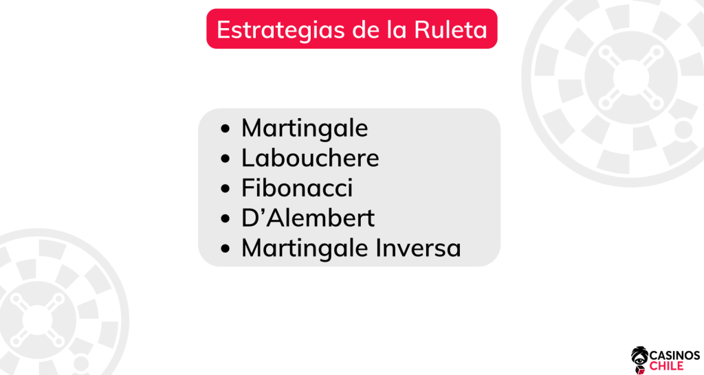 estrategias de la ruleta online