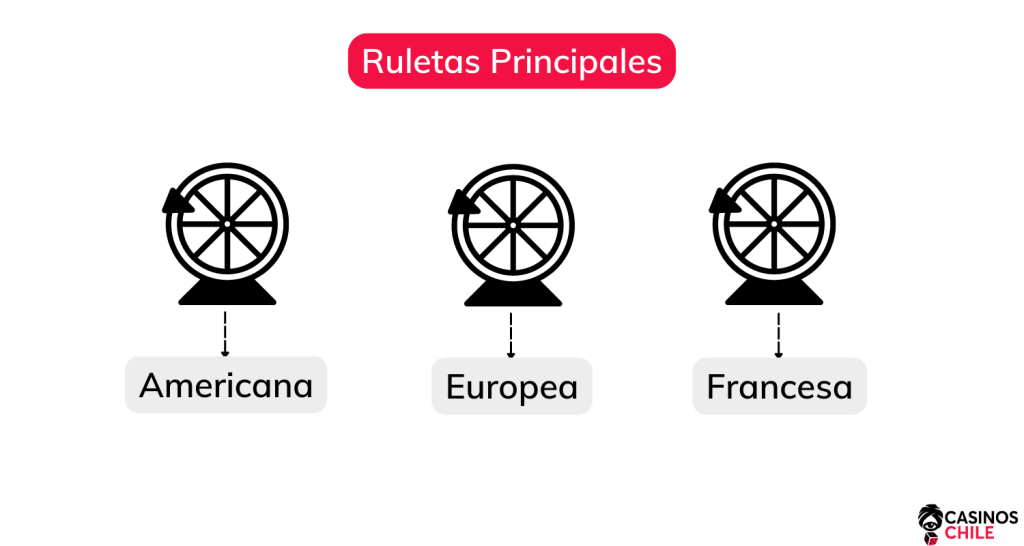 ruleta en vivo