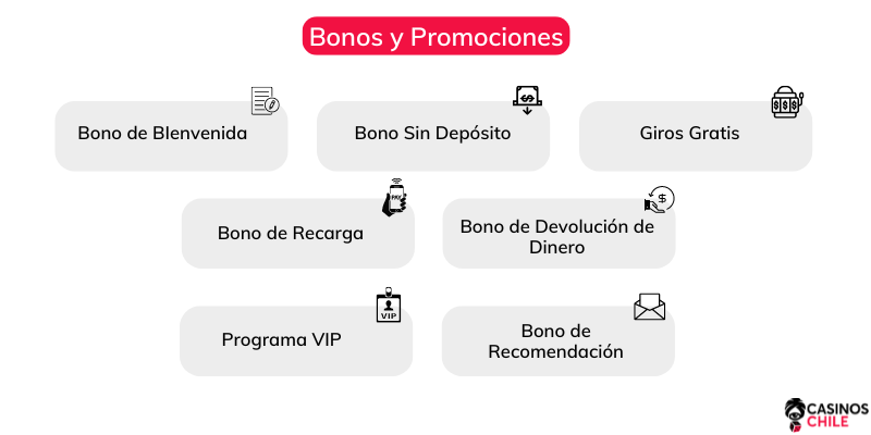 bonos y promociones para calificar casinos online